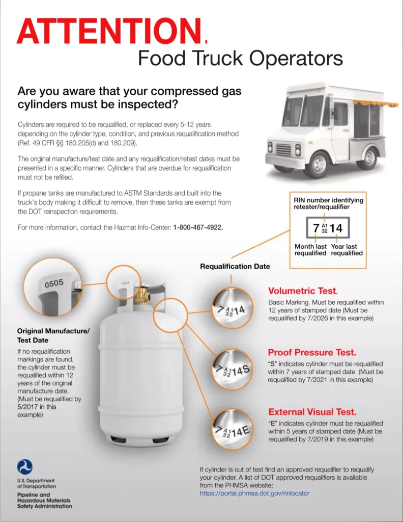 Food truck operator notice explaining compressed gas cylinder inspection and requalification markings
